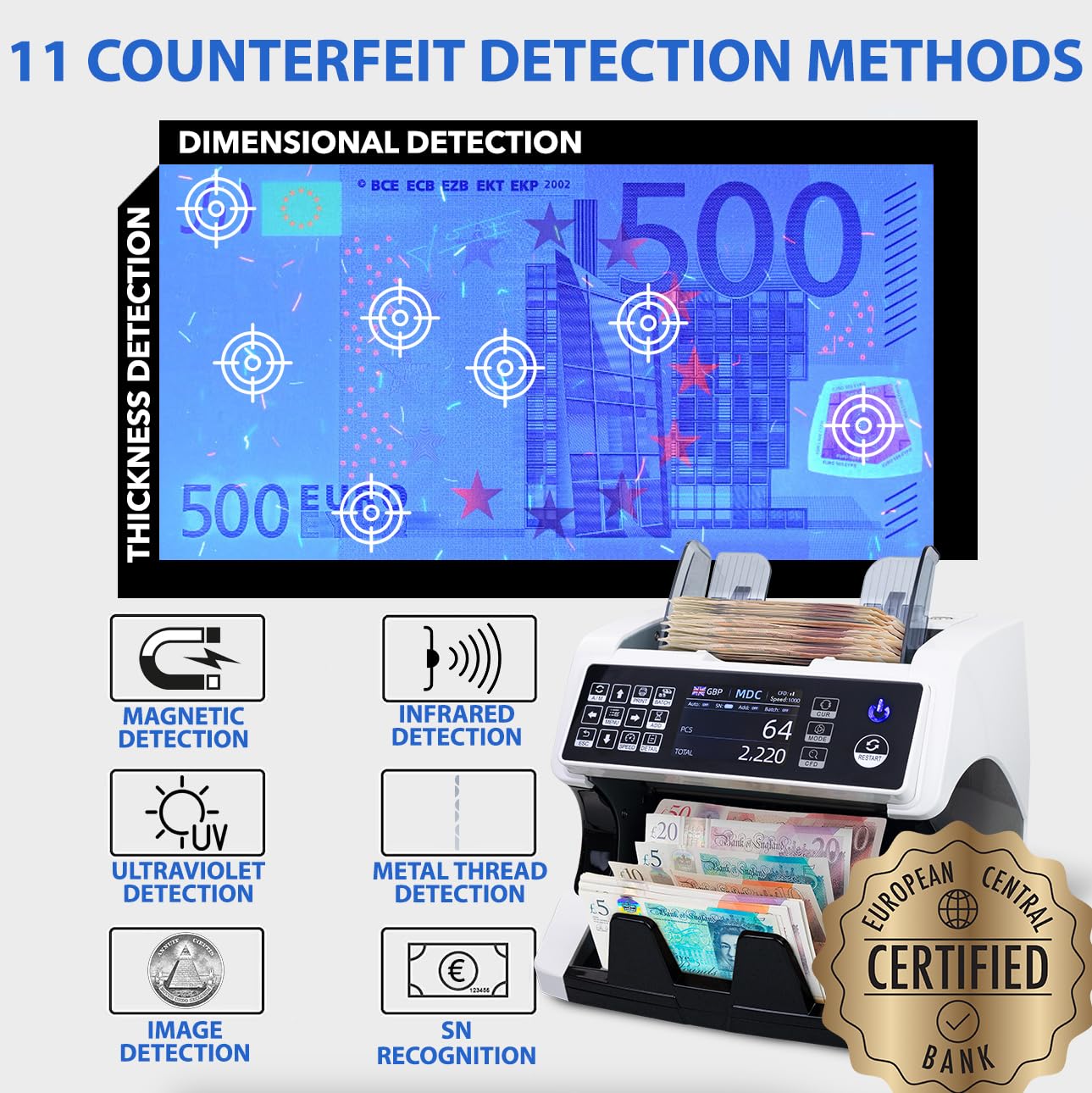 Jubula MV-500 Geldzählmaschine für gemischte Banknoten | UV/MG/IR/2CIS | EUR USD GBP | inkl. MPR-1 Printer
